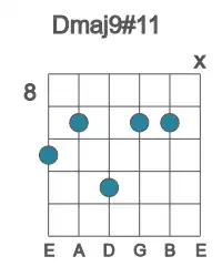 Guitar voicing #1 of the D maj9#11 chord